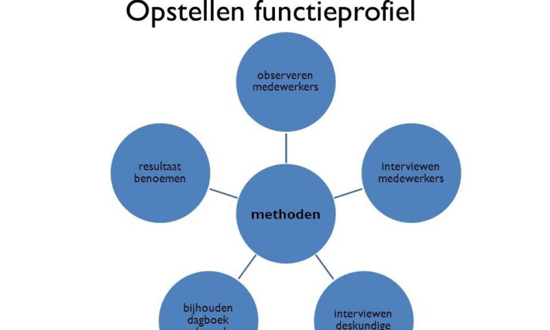 moderniseren van functieprofielen is belangrijk